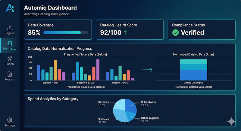Dashboard Preview
